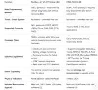 Herramientas de Programación de ECU Kess V2 V5.017 Online 2.80 y KTAG 7.020 2.25, Herramientas de Ajuste OBD2, Programador de ECU Kess Ktag en Caja
