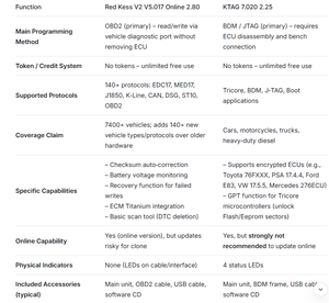 Herramientas de Programación de ECU Kess V2 V5.017 Online <span class=keywords><strong>2</strong></span>.80 y KTAG 7.020 <span class=keywords><strong>2</strong></span>.25, Herramientas de Ajuste OBD2, Programador de ECU Kess Ktag en Caja - Product Image 4
