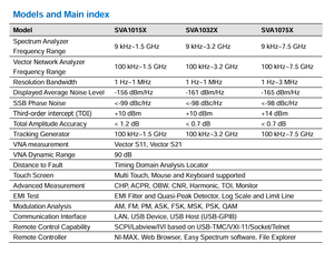 Siglent Electronic High-End SVA1015X Series 9K-1.5 Meter Network Analyzer Measuring Instruments - Product Image 6