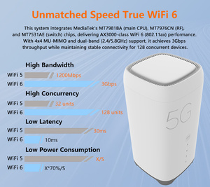 5g CPE Router Sim Thẻ băng thông rộng không dây NR LTE Wifi Eau/NA ban nhạc LAN/WAN giao diện USB chức năng VoIP cho mạng - Product Image 4