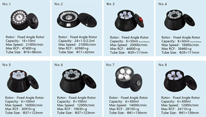 קומה 21000 סל "ד מתנדנדת דלי צנטריפוגה מתנדנדת רוטור במהירות גבוהה צנטריפוגה 47400xg 6*500 מ" ל קיבולת - Product Image 5