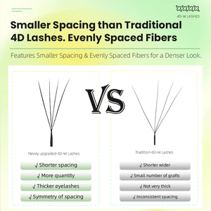 Extensiones <span class=keywords><strong>de</strong></span> Pestañas Yelix Narrow 4D W <span class=keywords><strong>de</strong></span> 6mm 0.07, Extensiones <span class=keywords><strong>de</strong></span> Pestañas Personalizadas con Espaciado Reducido, Suministros para Pestañas al por Mayor, Bandejas <span class=keywords><strong>de</strong></span> Pestañas - Product Image 3