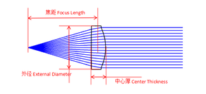 Runyuan LGA01 D-ZK2N Optical <strong>Aspherical</strong> Biconvex <strong>Lens</strong> 10mm Focal Length 450-670nm Anti-Reflective Coating Laser <strong>Lens</strong> - Product Image 5