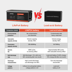 3000サイクル12.8V 200Ah LiFePO4バッテリー内蔵BMS RVエネルギー貯蔵ゴルフカート用 - Product Image 6