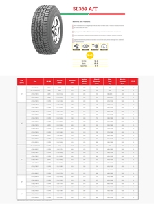 Pneus chinois 205/80R16 SL369 pour voiture au prix d'usine - Product Image 5