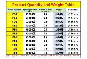 F30 Straight <b>Nail</b> 29mm Aluminum Alloy Zinc Plated Pneumatic Woodworking <b>Nails</b> For Decoration - Product Image 2