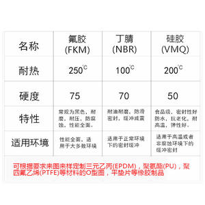 Tira de Sellado de Caucho de Nitrilo 001 de 8 mm x 1 m, Resistente a Altas Temperaturas, al Agua y al Aceite, para Uso en Automóviles - Product Image 2
