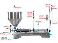 Machine de remplissage automatique de liquides pour les industries alimentaires et agricoles - Miel, concentré liquide, tofu, emballage