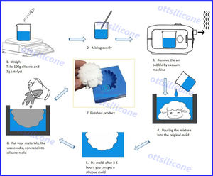 Beton/Beton/GRG/GRC/GFRC/batu buatan 35 pantai cetakan membuat silikon menyembuhkan tambahan untuk membuat cetakan silikon - Product Image 6