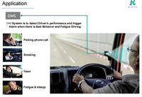 4CH 1080P Vision nocturne vidéo en direct 4G GPS Bus AI 5chanel MDVR JT808
