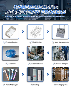 Boîte de rangement <span class=keywords><strong>dentaire</strong></span> en plastique moulé par injection en forme de <span class=keywords><strong>dent</strong></span> JAPI, étui <span class=keywords><strong>dentaire</strong></span>, fabricant de moulage par injection personnalisé OEM ODM - Product Image 2
