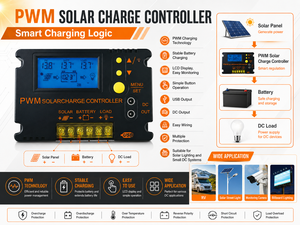 ตัวควบคุมการชาร์จพลังงานแสงอาทิตย์แบบ PWM ขนาดเล็ก ปี 2026 10A 20A <span class=keywords><strong>12V</strong></span>/24V ตัวควบคุมไฟอัตโนมัติสำหรับรถบ้านเคลื่อนที่ แคมป์ปิ้ง และพลังงานกลางแจ้ง - Product Image 5