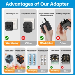 Worldplug Custom 20W Adaptador de enchufe múltiple de carga rápida Adaptador de enchufe de viaje universal portátil en todo el mundo con USB tipo C - Product Image 3