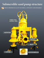 Pompe à lisier submersible hydraulique pour excavatrice Pompe d'assèchement pour mine ouverte