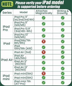 <span class=keywords><strong>Stylet</strong></span> pour <span class=keywords><strong>iPad</strong></span> A16 10e génération compatible Apple Pencil, charge rapide USB-C, pour <span class=keywords><strong>iPad</strong></span> Air M4/M3/M2, Pro M3/M4/M5/Mini 5/6/7, Caneta tactile - Product Image 5