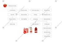Automatisering 1 ton per uur industriële tomatenpuree NFC-sap ketchup saus productielijn