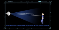Veilleuse LED intelligente PDLUX PD-PIR2023 à brancher avec prise murale US/EU/UK pour chambre à coucher – Ventes Flash