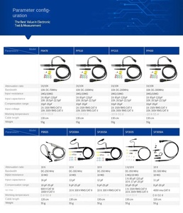 Yang (SIGLENT) SP3050A-500M 500MHz Oscilloscope Passive Probe Dedicated for Laboratory Electronic Measuring Instruments - Product Image 4