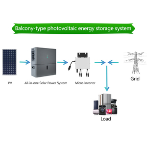 Warehouse Balcony Solar System Set Easy EU Kit Complete 800w <b>Plug</b> and Play 800w All-in-one Micro-inverter System Microinverter S - Product Image 2