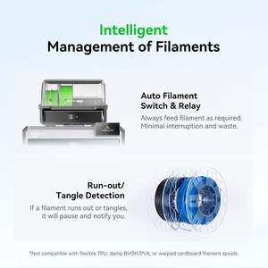 Sistema de Filamento Multicolor Creality CFS, Almacenamiento Antihumedad de 4 Bobinas para Impresión 3D - Product Image 5