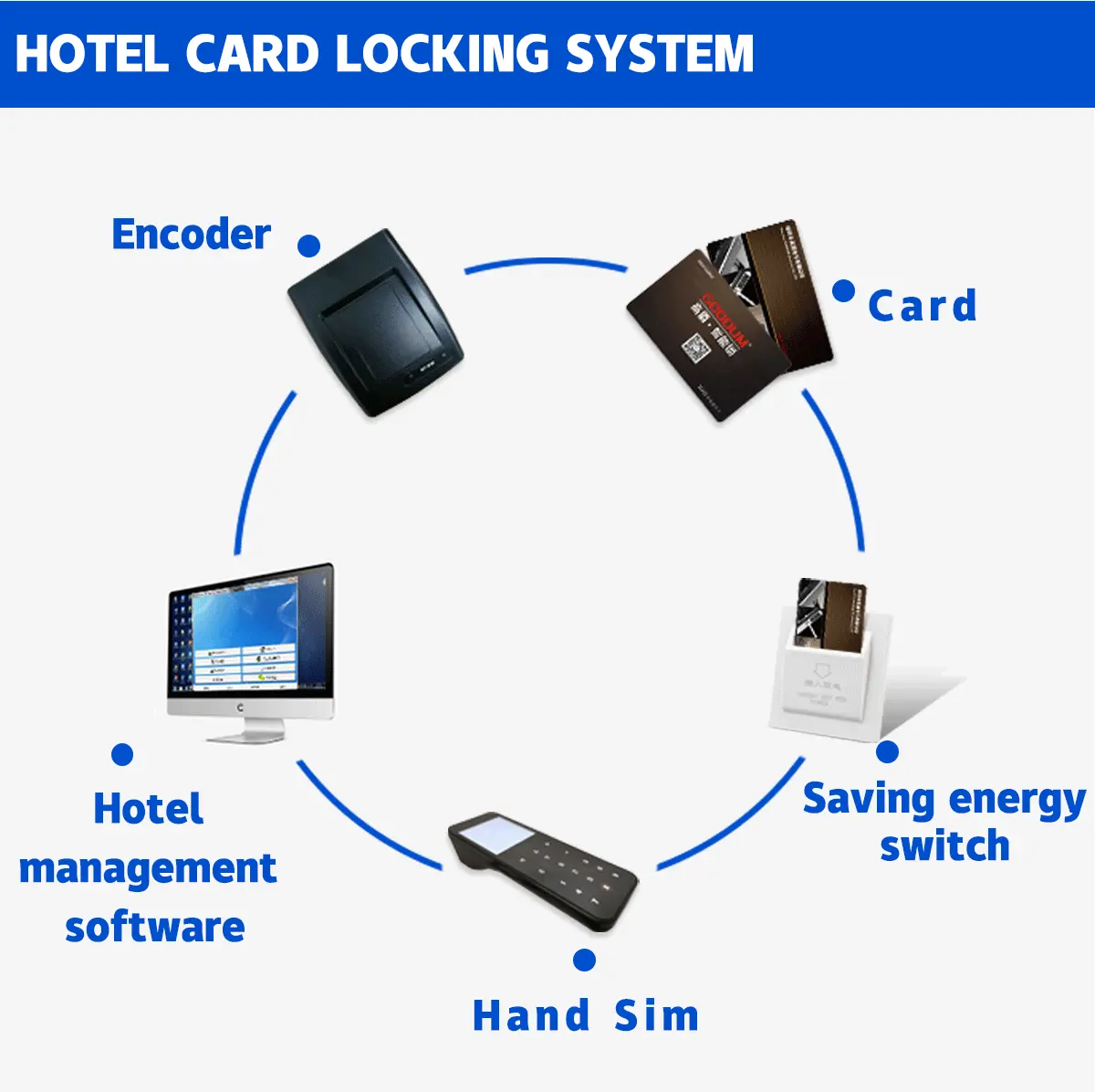 GOODUMブランドスマートエンコーダーカードロックOEMODMホテルシステムアパートメントロック鋼製木製ドアホームクラウド用ガラス用スマートロック