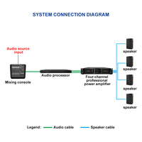 Amplificateur de puissance audio professionnel Ipalead TDS-4900 à 4 canaux 1600W/900W, montable en rack, haute fidélité pour scène, KTV, système de sonorisation Line Array