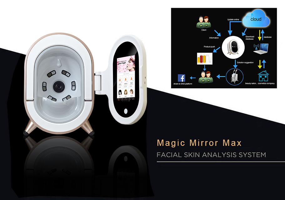Magic Mirror digital Skin Analyzer for beauty salon/ Dermatologists