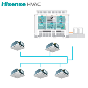 เครื่องปรับอากาศไฮเซ่นส์ HAVC ดิจิตอลอัตโน<span class=keywords><strong>ม</strong></span>ัติแบบติดเพดาน <span class=keywords><strong>4</strong></span> <span class=keywords><strong>ทิศทาง</strong></span> พร้อ<span class=keywords><strong>ม</strong></span>พัดล<span class=keywords><strong>ม</strong></span>คอยล์ยูนิตแบบมัลติฟังก์ชั่น พร้อ<span class=keywords><strong>ม</strong></span>ปั๊ม<span class=keywords><strong>น้ำ</strong></span>และชุดคอยล์ยูนิต<span class=keywords><strong>น้ำ</strong></span>เย็น - Product Image 1