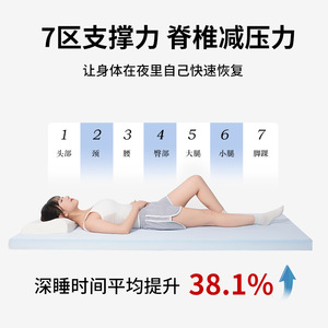<b>Memory</b> <b>Foam</b> Mattress Topper 1.2m Soft Minimalist Design For Student Dorm Or Rental Bedroom Use - Product Image 5