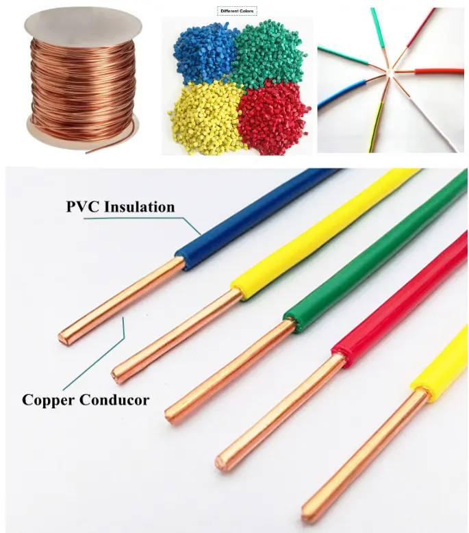 Nucleo in rame puro BV 1.5/2.5/4/6mm filo quadrato unipolare filo duro filo domestico ignifugo fili elettrici personalizzati