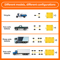 Plateforme de pesage mobile portable pour camions avec indicateur sans fil à écran tactile, haute précision, légère et relevable à la main