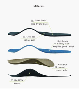 Plantare piatto del piede sughero tacco valgo Custom plantare solette ortotiche supporto arco <span class=keywords><strong>per</strong></span> X/O gambe - Product Image 2