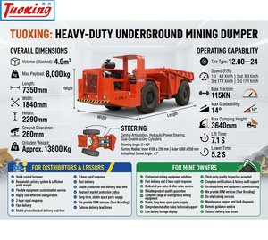 centrale anti-gel souterrain 8tonTruck avec train de transmission hivernal articulé <span class=keywords><strong>camion</strong></span> minier souterrain en Russie - Product Image 1