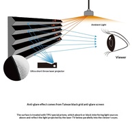 Écran de projection pour TV laser, grille noire anti-lumière, électrique, à levage au sol, ultra courte focale, sans prise, pour écran domestique