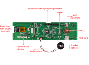 Resolution 1920*480 Capacitive Touch Screen 8.8'' TFT <strong>LCD</strong> Flexible <strong>LCD</strong> Screen <strong>Module</strong> For Machinery - Product Image 2
