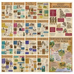 18 Affiches de Sciences Biologiques en Papier Imperméable pour la Classe de Collège/Lycée – Matériel Pédagogique pour Étudiants - Product Image 6