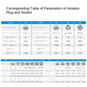 Conector rápido impermeable IP68 sin soldadura enchufe de aviación macho hembra Cable de alimentación a tope 5A contacto de cobre nominal toma de tuerca trasera - Product Image 3