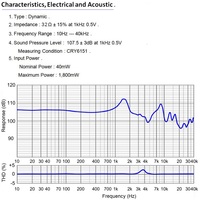 Casque audio haute fidélité de qualité supérieure, 32 ohms, haut-parleur de 50 mm, double aimant, diaphragme néodyme, composite en laine métallique et nanofibres, pleine gamme