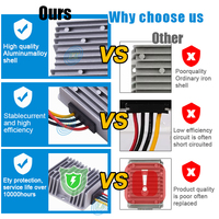 Régulateur de réduction de tension cc 24V à 15V 10A convertisseur abaisseur abaisseur pour voiture