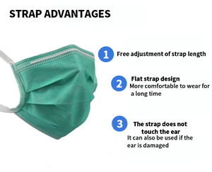 Atar en la cabeza Loop Medical <span class=keywords><strong>Dental</strong></span> Consumibles Nivel 2 3 Azul Verde Personalizado 3 capas Mascarilla quirúrgica desechable con 510K - Product Image 4