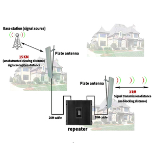 Repetidor de Red de Alta Ganancia de 80db, Apto para 900, 1800 y 2100mhz, Tri Banda GSM 3G 4G 5G, Amplificador de Señal Móvil - Product Image 6