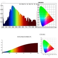 Spectromètre d'illuminance portable HP350 380-780 nm, analyseur de spectre numérique luxmètre CCT CRI
