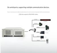 Carte mère industrielle embarquée OEM IPC-610L B75 H81 Chipset 16 Go 6COM Vidéo haute définition 4U Montage en rack PC en stock