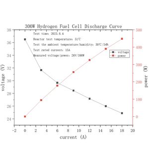 300w תאי דלק מימן גנרטורים חשמליים להפעלת תאי דלק - Product Image 6