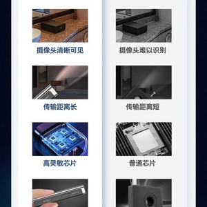 WT16 เครื่องตรวจจับกล้องแอบถ่าย 1MHz-6.5G เครื่องตรวจสอบสัญญาณไร้สายสำหรับอุปกรณ์รักษาความปลอดภัยในโรงแรม - Product Image 4