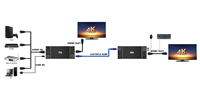 Extensor KVM USB HDMI sobre un solo cable Ethernet Cat 5/5E/6/7-Extensión de señal hasta 60m/200 pies-Ratón de teclado USB