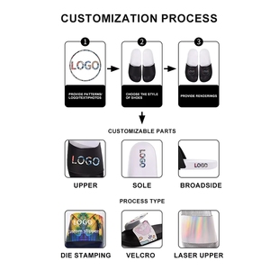 Vente flash - Pantoufles personnalisées avec logo - Chaussures en PVC imprimées pour hommes - Sandales pour promotion - Product Image 4