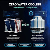 Enfriadores de Aire para Centros de Datos de 100-500KW, Enfriadores Secos de Gran Volumen de Aire, Enfriador de Agua para Servidores, Enfriador Seco V-fin, Sistemas de Refrigeración Industrial
