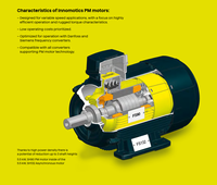Moteur synchrone à aimants permanents triphasé IE5+ à très haute efficacité INNOMOTICS SIEMENS PMSM 1,5 KW-200 KW 50Hz TEFC