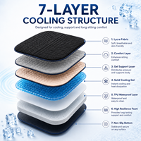 Coussin rafraîchissant multi-usage Energinox Premium en gel pour le bureau, la voiture, les animaux domestiques